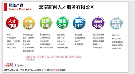 云南人力资源公司排名与口碑优选指南 如何找到昆明靠谱的人力资源服务公司